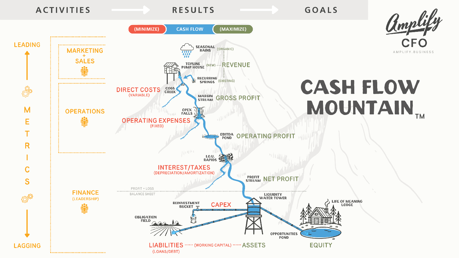 Cash Flow Mountain