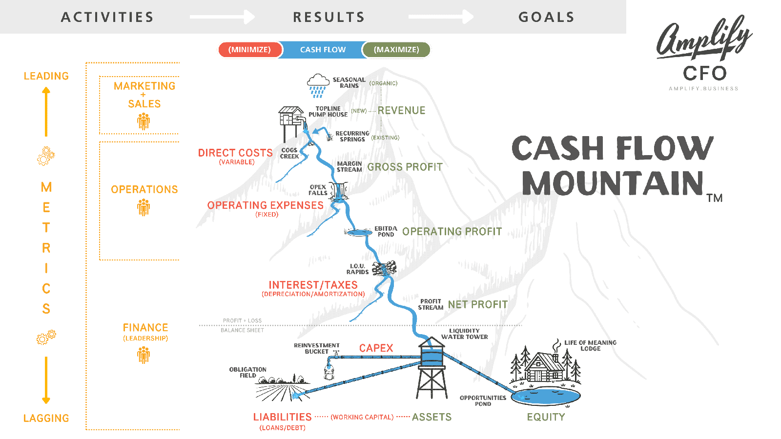 Cash Flow Mountain